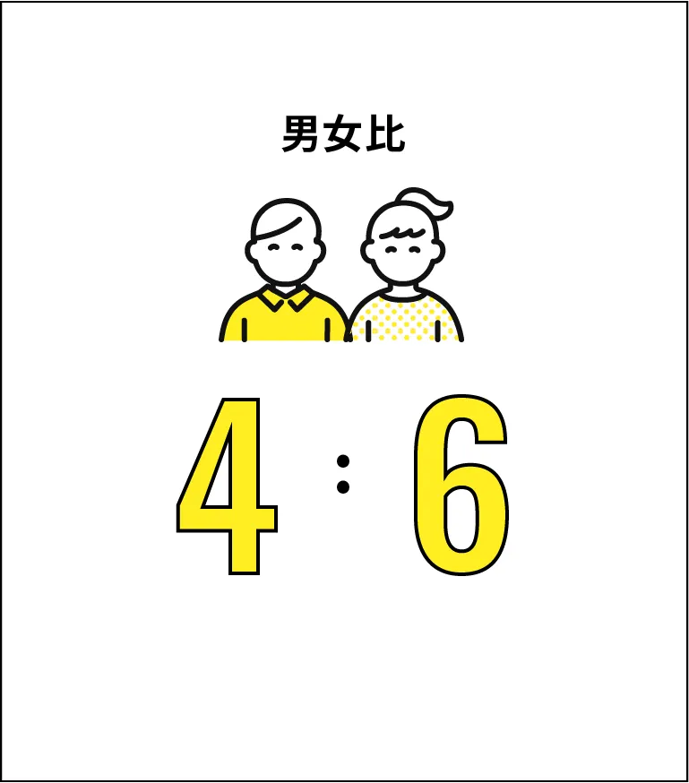 男女比4:6（ダミー 2025年5月時点）