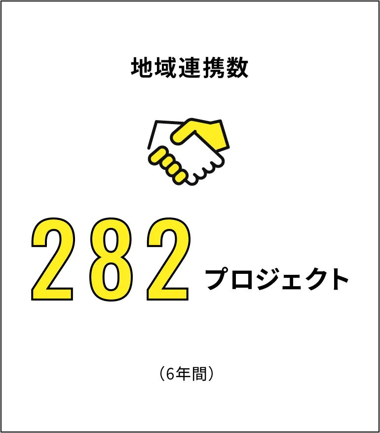地域連携数282プロジェクト（6年間）