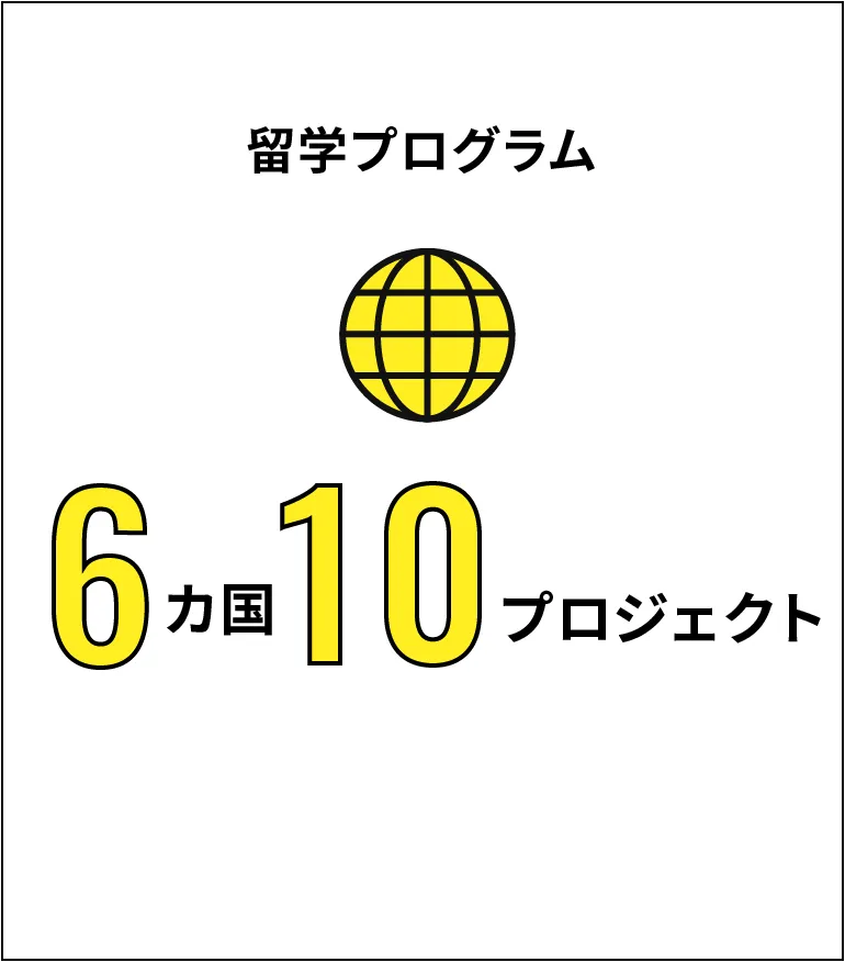 留学プログラム6カ国10プロジェクト