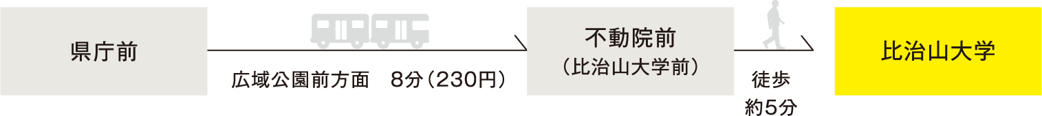 広島市からのアクセス　図