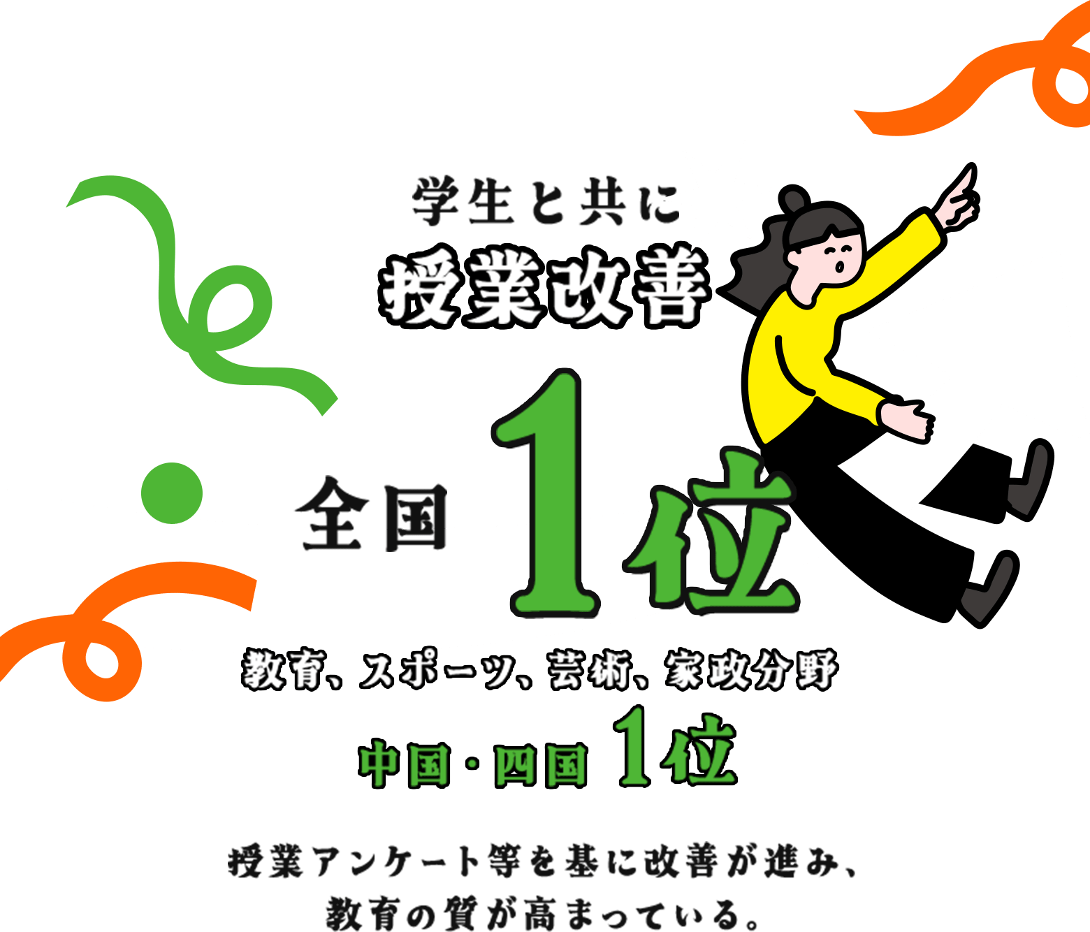 学生と共に授業改善 全国1位 教育、スポーツ、芸術、家政分野 中国・四国1位 授業アンケート等を基に改善が進み、教育の質が高まっている。
